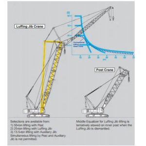 Thiết kế của xe cẩu bánh xích IHI 150 tấn